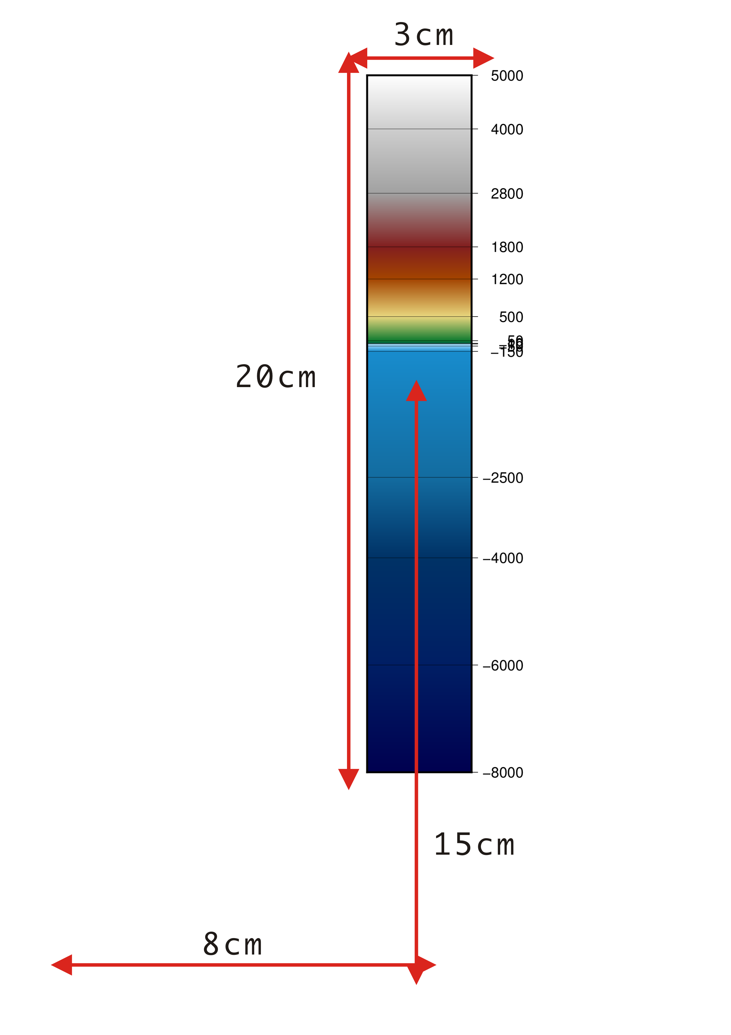 ../_images/editing_cpt_colorbar_fig5.png